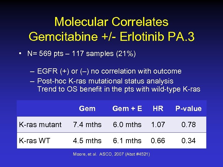 Molecular Correlates Gemcitabine +/- Erlotinib PA. 3 • N= 569 pts – 117 samples