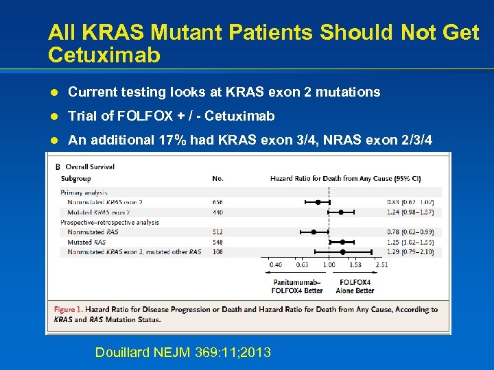 All KRAS Mutant Patients Should Not Get Cetuximab l Current testing looks at KRAS