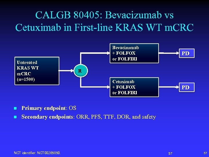 CALGB 80405: Bevacizumab vs Cetuximab in First-line KRAS WT m. CRC Untreated KRAS WT