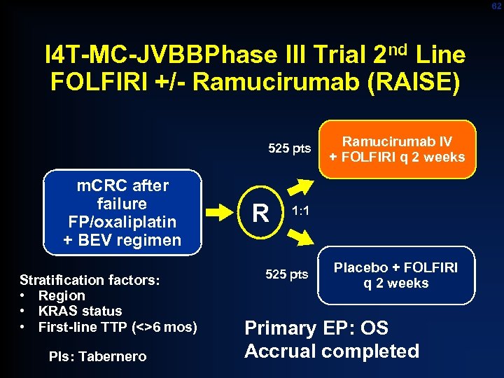 62 I 4 T-MC-JVBBPhase III Trial 2 nd Line FOLFIRI +/- Ramucirumab (RAISE) 525
