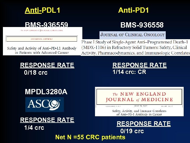 Anti-PDL 1 Anti-PD 1 BMS-936559 BMS-936558 RESPONSE RATE 0/18 crc RESPONSE RATE 1/14 crc: