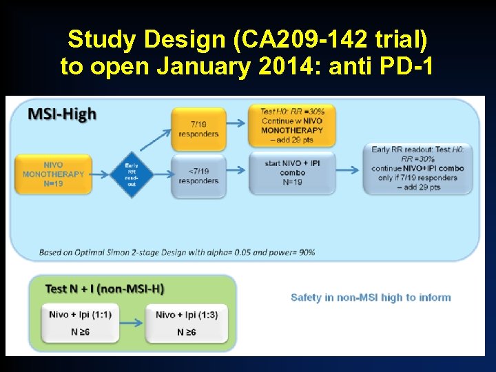 Study Design (CA 209 -142 trial) to open January 2014: anti PD-1 