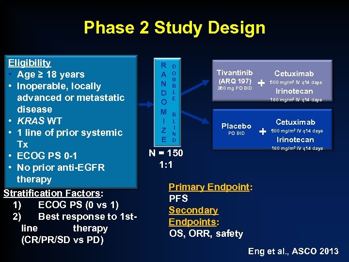 Phase 2 Study Design Eligibility • Age ≥ 18 years • Inoperable, locally advanced