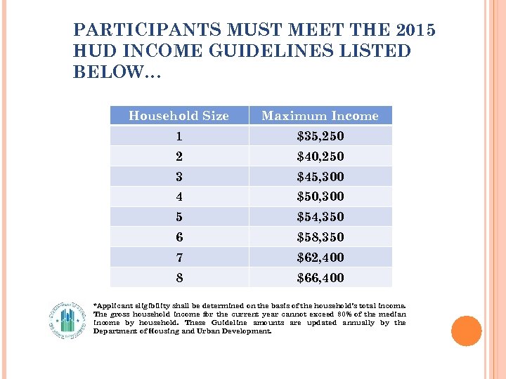 PARTICIPANTS MUST MEET THE 2015 HUD INCOME GUIDELINES LISTED BELOW… Household Size Maximum Income