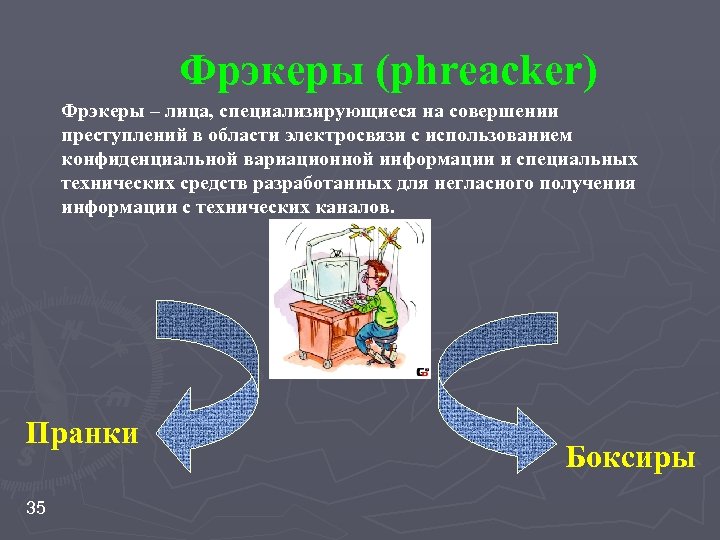 Фрэкеры (phreacker) Фрэкеры – лица, специализирующиеся на совершении преступлений в области электросвязи с использованием