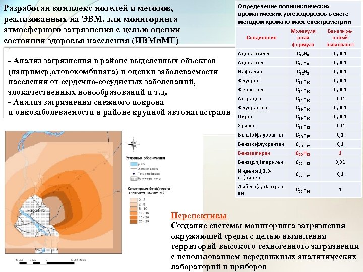 Разработан комплекс моделей и методов, реализованных на ЭВМ, для мониторинга атмосферного загрязнения с целью
