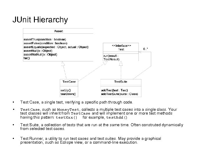 JUnit Hierarchy • Test Case, a single test, verifying a specific path through code.
