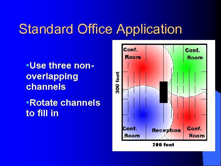 Standard Office Application • Use three nonoverlapping channels • Rotate channels to fill in