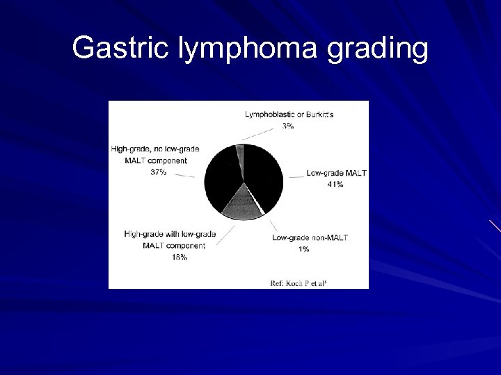 Gastric lymphoma grading 