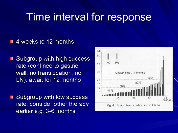 Time interval for response 4 weeks to 12 months Subgroup with high success rate