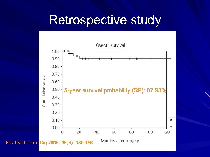 Retrospective study 5 -year survival probability (SP): 87. 93% Rev Esp Enferm Dig 2006;