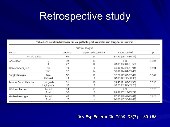 Retrospective study Rev Esp Enferm Dig 2006; 98(3): 180 -188 