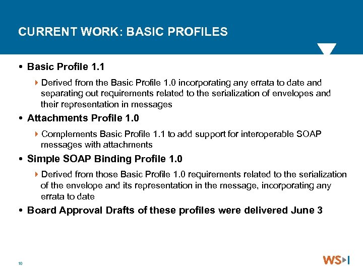 CURRENT WORK: BASIC PROFILES Basic Profile 1. 1 4 Derived from the Basic Profile