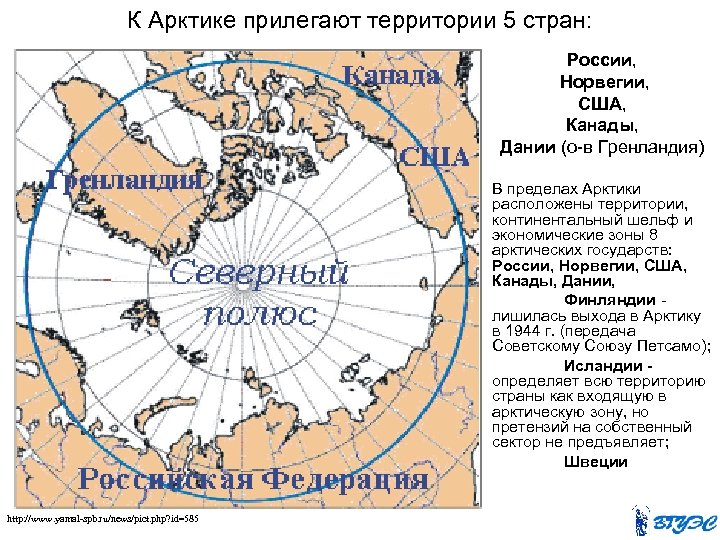 К Арктике прилегают территории 5 стран: России, Норвегии, США, Канады, Дании (о-в Гренландия) В