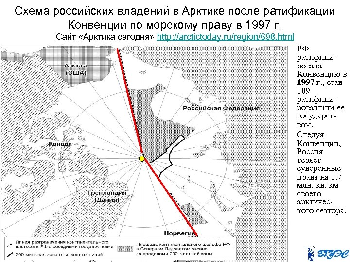 Схема российских владений в Арктике после ратификации Конвенции по морскому праву в 1997 г.