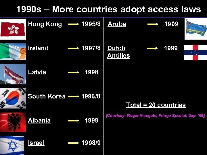 1990 s – More countries adopt access laws Hong Kong 1995/8 Aruba 1999 Ireland