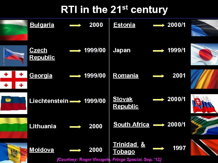 RTI in the 21 st century Bulgaria 2000 Estonia 2000/1 Czech Republic 1999/00 Japan