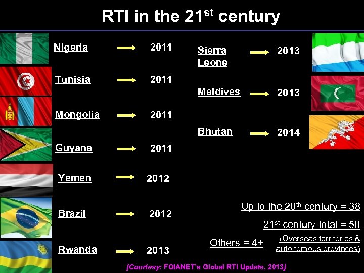 RTI in the 21 st century Nigeria 2011 Tunisia 2011 Yemen Brazil Rwanda 2013