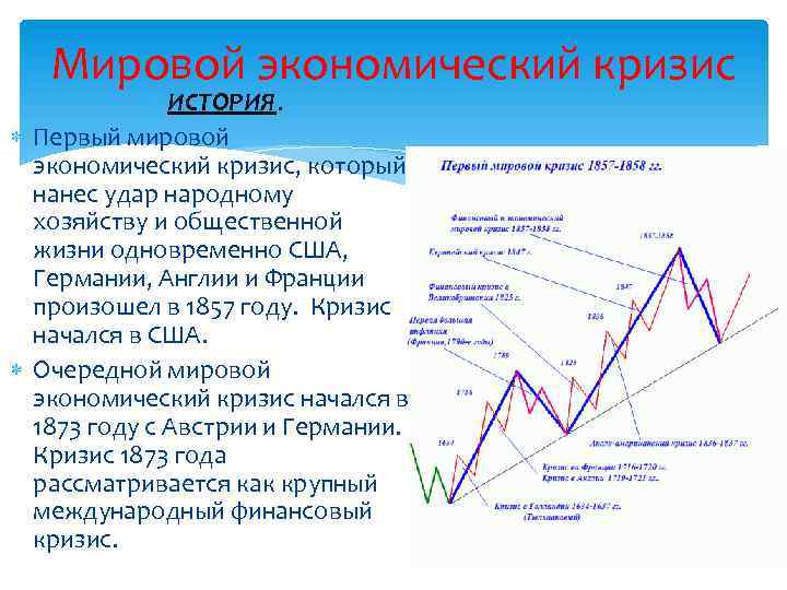 Мировой экономический кризис начался в