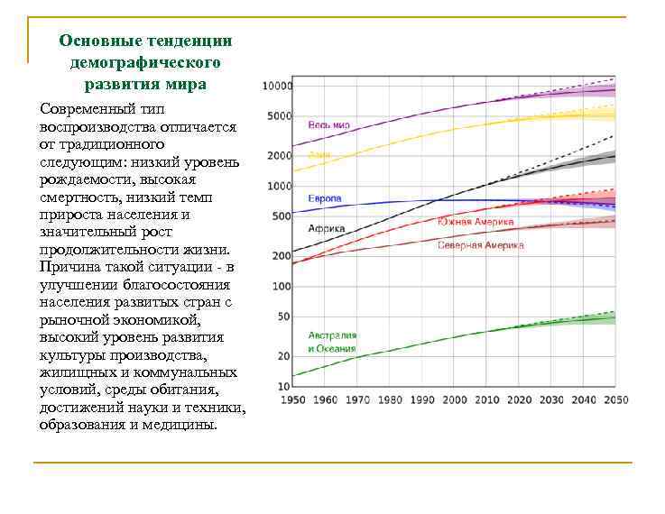 Прогноз демографического развития