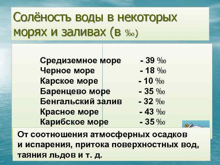 Солёность воды в некоторых морях и заливах (в ‰) Средиземное море - 39 ‰