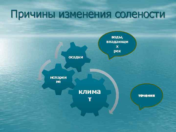 Причины изменения солености воды, впадающи х рек осадки испарен ие клима т течения 