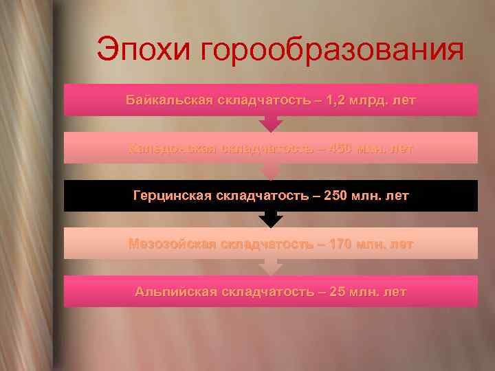 Перечислить эпохи