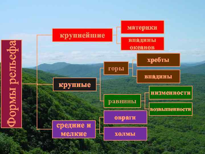 География 5 класс рельеф земли равнины видеоурок