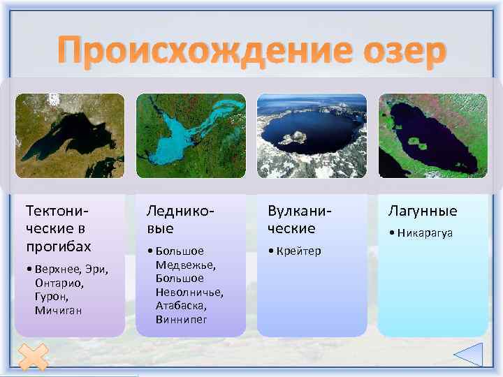 Происхождение озер Тектонические в прогибах • Верхнее, Эри, Онтарио, Гурон, Мичиган Ледниковые Вулканические •