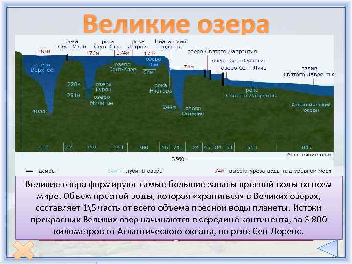Великие озера формируют самые большие запасы пресной воды во всем мире. Объем пресной воды,