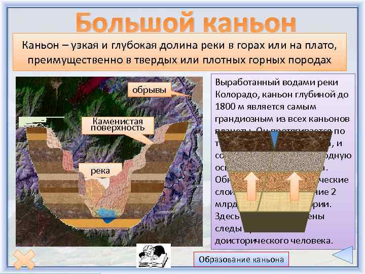 Большой каньон Каньон – узкая и глубокая долина реки в горах или на плато,