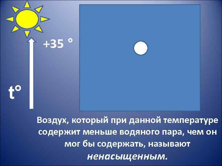 +35 ° t° Воздух, который при данной температуре содержит меньше водяного пара, чем он