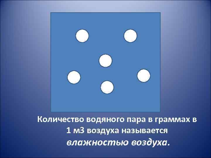 Количество водяного пара в граммах в 1 м 3 воздуха называется влажностью воздуха. 