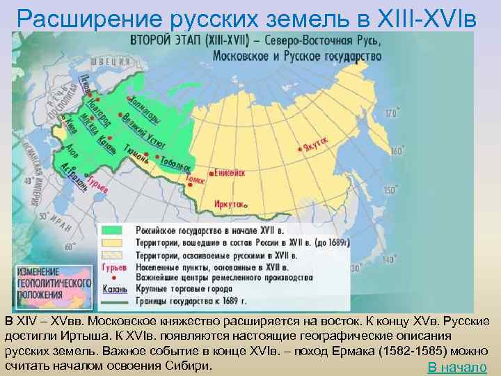 Расширение русских земель в XIII-XVIв В XIV – XVвв. Московское княжество расширяется на восток.