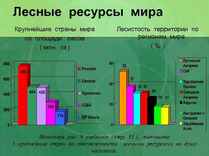 Карта лесных ресурсов мира