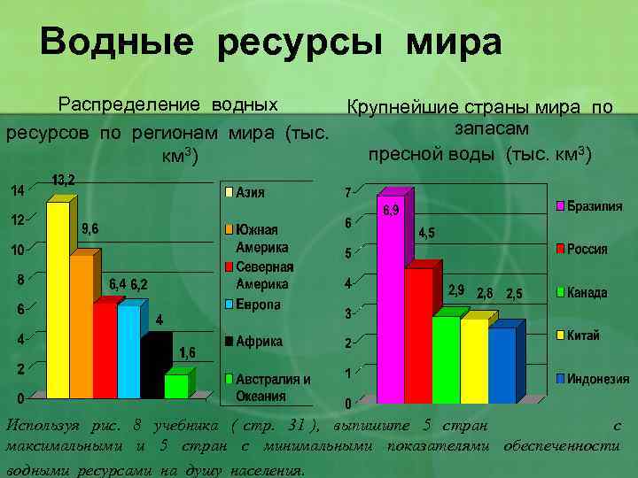 Запасы ресурсов стран. Водные ресурсы мира. Водные ресурсы таблица. Водные ресурсы мира таблица. Водные ресурсы мира размещение.