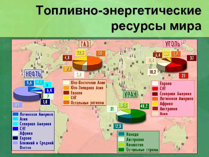 Топливно-энергетические ресурсы мира 