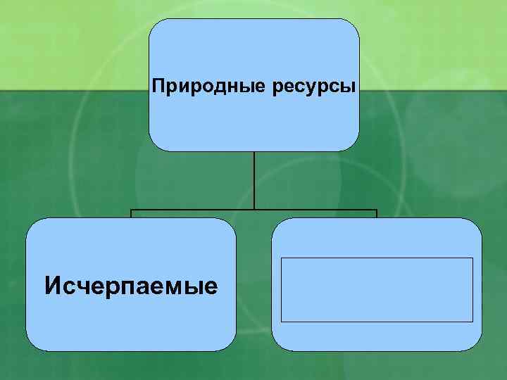 Природные ресурсы Исчерпаемые Неисчерпаемые 