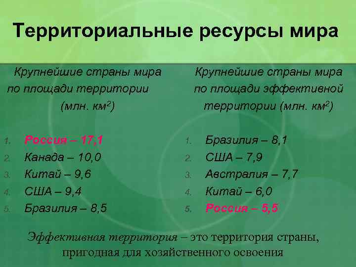 Площадь территории млн км2. Территориальные ресурсы. Территория страны ресурсы.