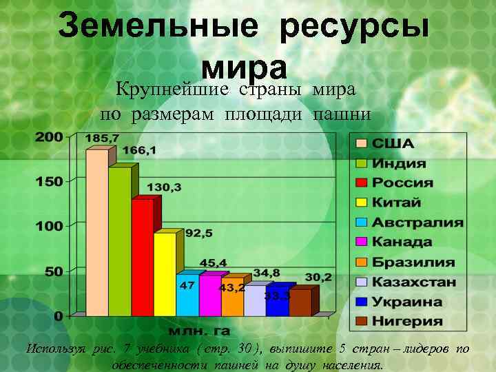 К топливным ресурсам относятся газ и гидроресурсы уголь и газ гидроэнергоресурсы и уголь