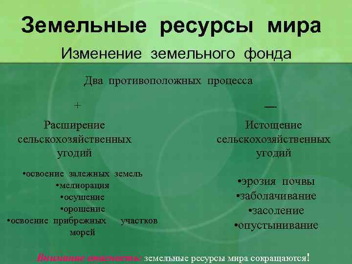 Природные ресурсы мира презентация 10 класс