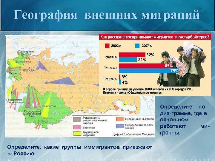 География внешних миграций Определите по диа-грамме, где в основ-ном работают мигранты. Определите, какие группы