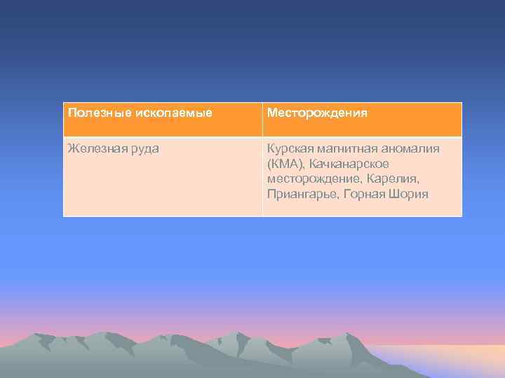 Полезные ископаемые Месторождения Железная руда Курская магнитная аномалия (КМА), Качканарское месторождение, Карелия, Приангарье, Горная