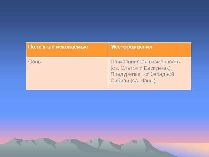 Полезные ископаемые Месторождения Соль Прикаспийская низменность (оз. Эльтон и Баскунчак), Предуралье, юг Западной Сибири
