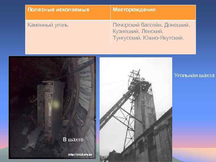 Полезные ископаемые Месторождения Каменный уголь Печорский бассейн, Донецкий, Кузнецкий, Ленский, Тунгусский, Южно-Якутский. Угольная шахта