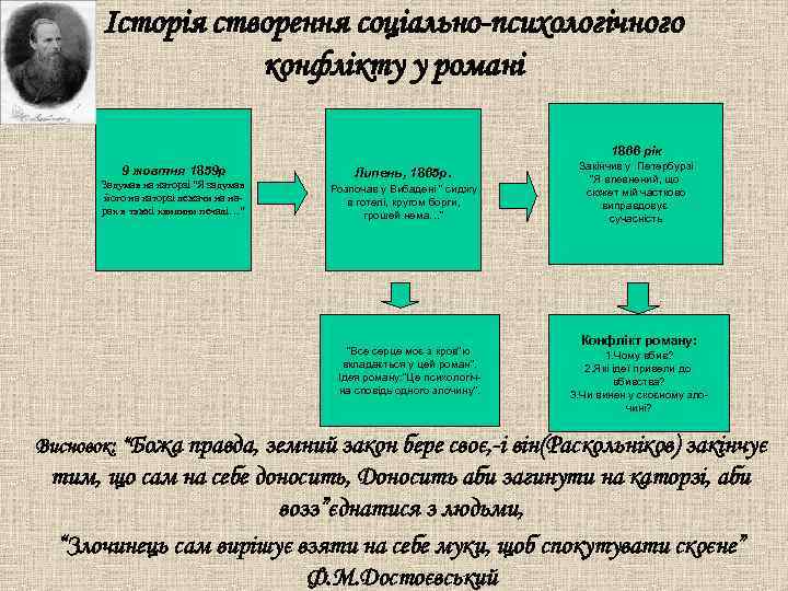 Історія створення соціально-психологічного конфлікту у романі 1866 рік 9 жовтня 1859 р Задумав на