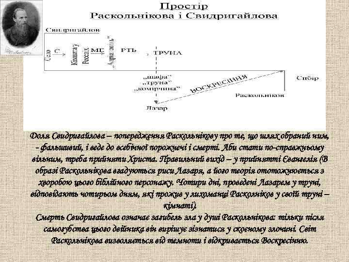 Доля Свидригайлова – попередження Раскольнікову про те, що шлях обраний ним, - фальшивий, і