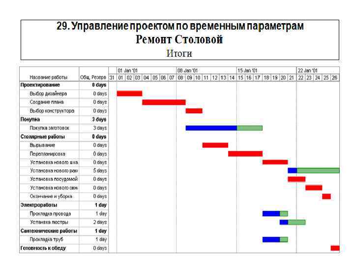 Как выглядит ленточная диаграмма