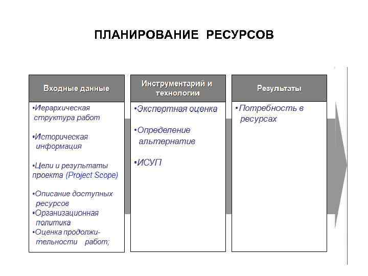 ПЛАНИРОВАНИЕ РЕСУРСОВ 