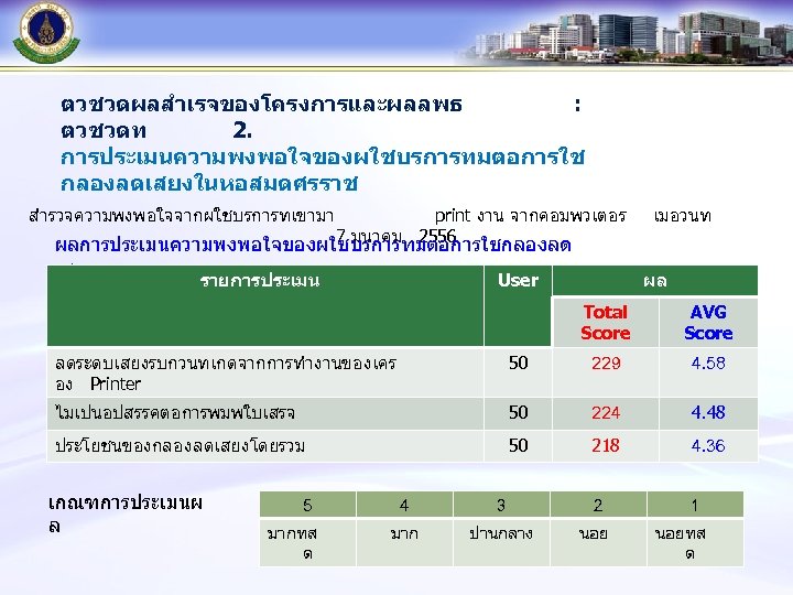 ตวชวดผลสำเรจของโครงการและผลลพธ : ตวชวดท 2. การประเมนความพงพอใจของผใชบรการทมตอการใช กลองลดเสยงในหอสมดศรราช สำรวจความพงพอใจจากผใชบรการทเขามา print งาน จากคอมพวเตอร 7 มนาคม 2556 ผลการประเมนความพงพอใจของผใชบรการทมตอการใชกลองลด